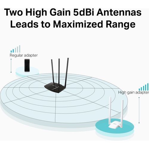 Adaptateur WiFi à gain élevé 300 Mbps USB - 2
